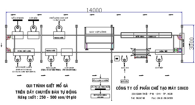 Dây Chuyền Giết Mổ Gà